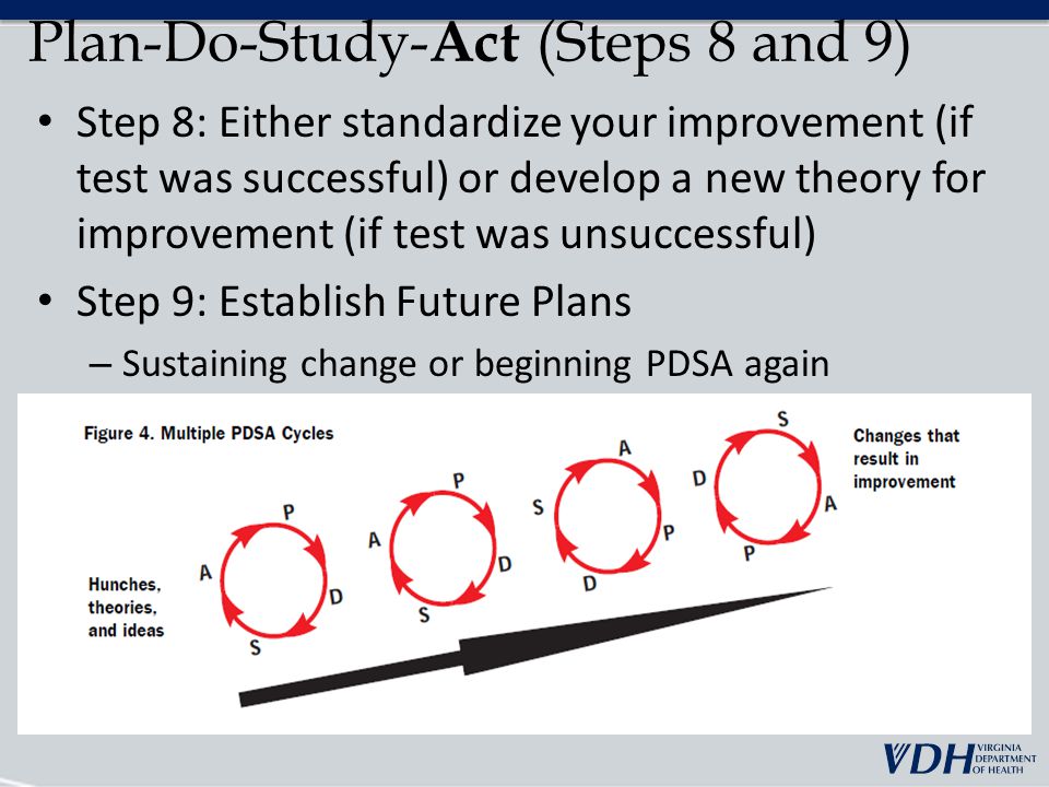 Plan-Do-Study-Act (Steps 8 and 9)