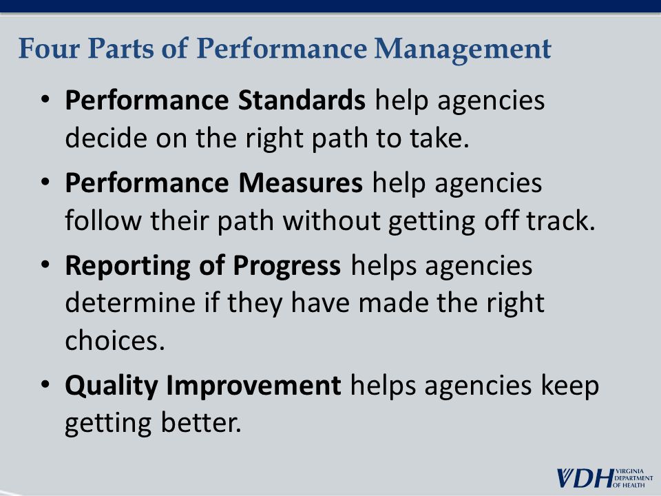 Four Parts of Performance Management