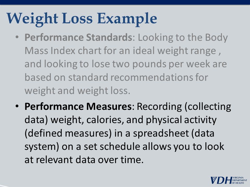 Weight Loss Example