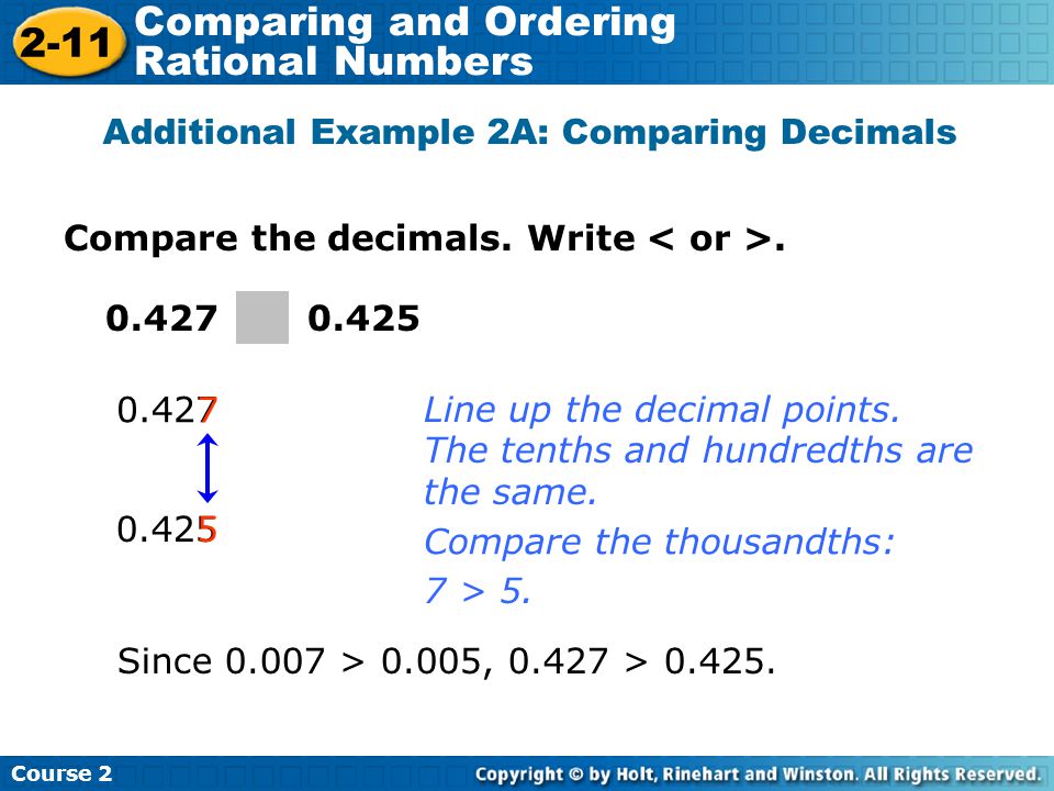 Additional Example 2A: Comparing Decimals