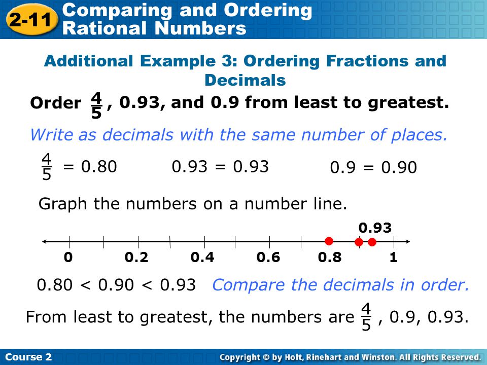 Additional Example 3: Ordering Fractions and Decimals