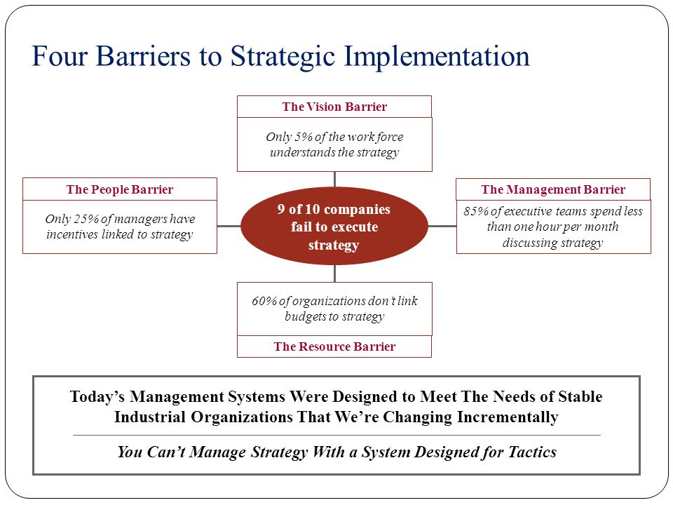 Four Barriers to Strategic Implementation