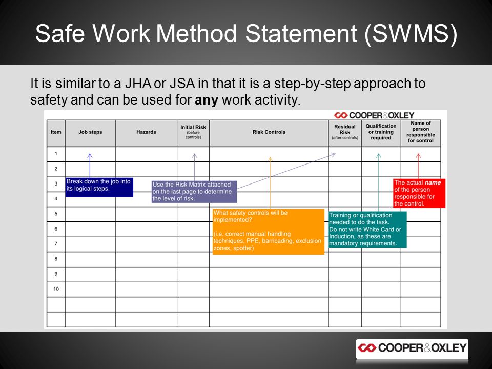 Safe Work Method Statement (SWMS)