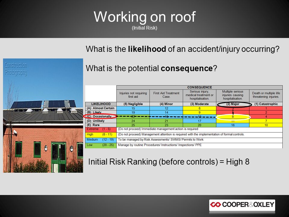Working on roof (Initial Risk) What is the likelihood of an accident/injury occurring What is the potential consequence