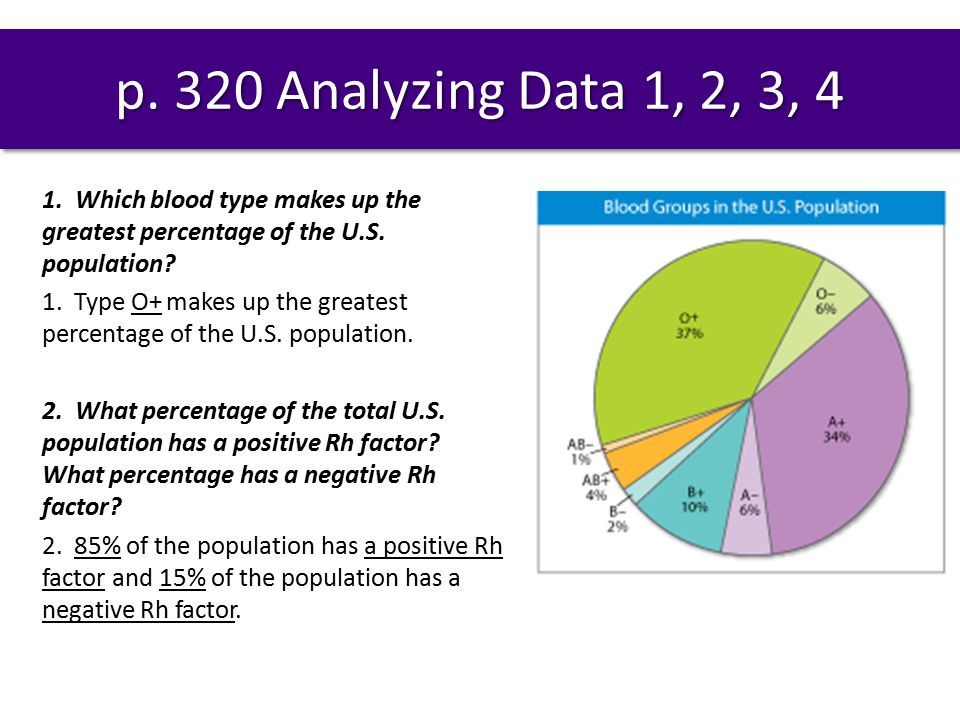 a negative blood type population a negative blood type population