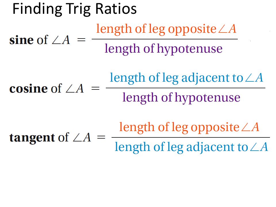Finding Trig Ratios