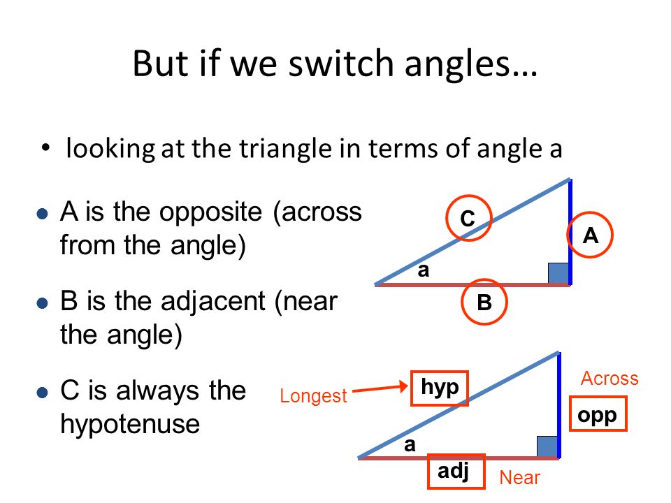 But if we switch angles…