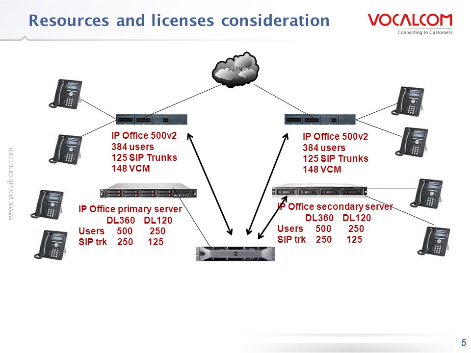  and AVAYA IP Office - ppt video online download