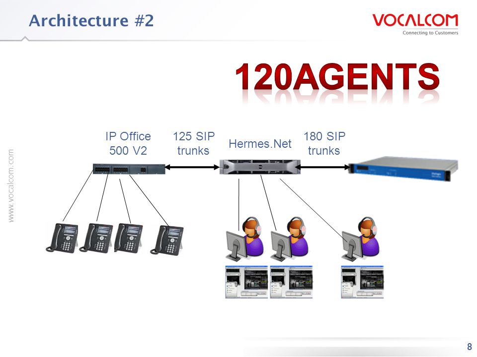  and AVAYA IP Office - ppt video online download