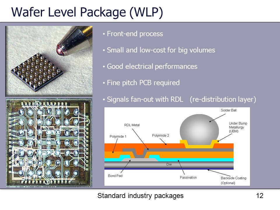 Level packing. Wafer-Level Packaging. Wafer-Level package. WLP корпус. Присоединение Wafer.