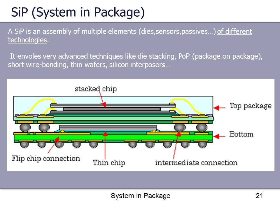 System in package