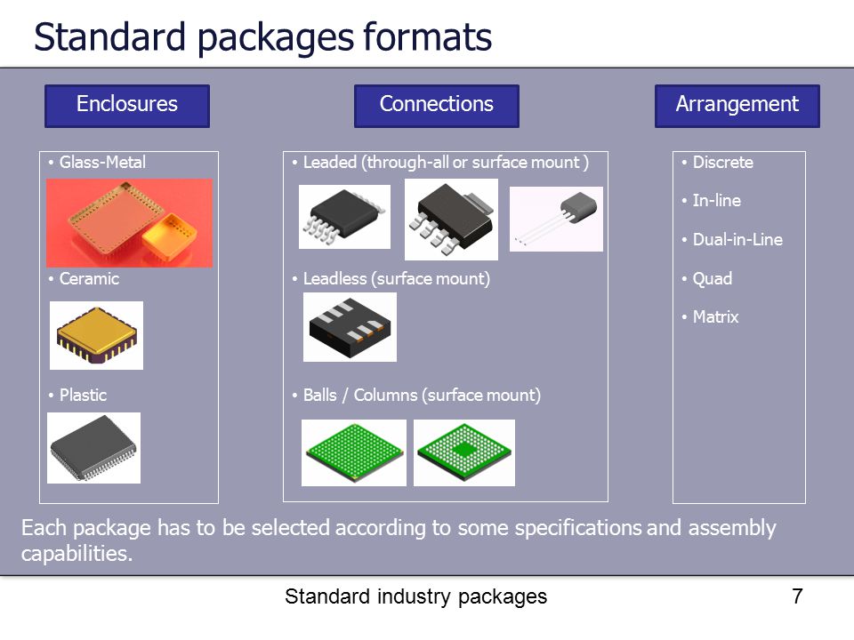 Формат package. SMT vs SMD. Ceramic ic package. Standard Packing.