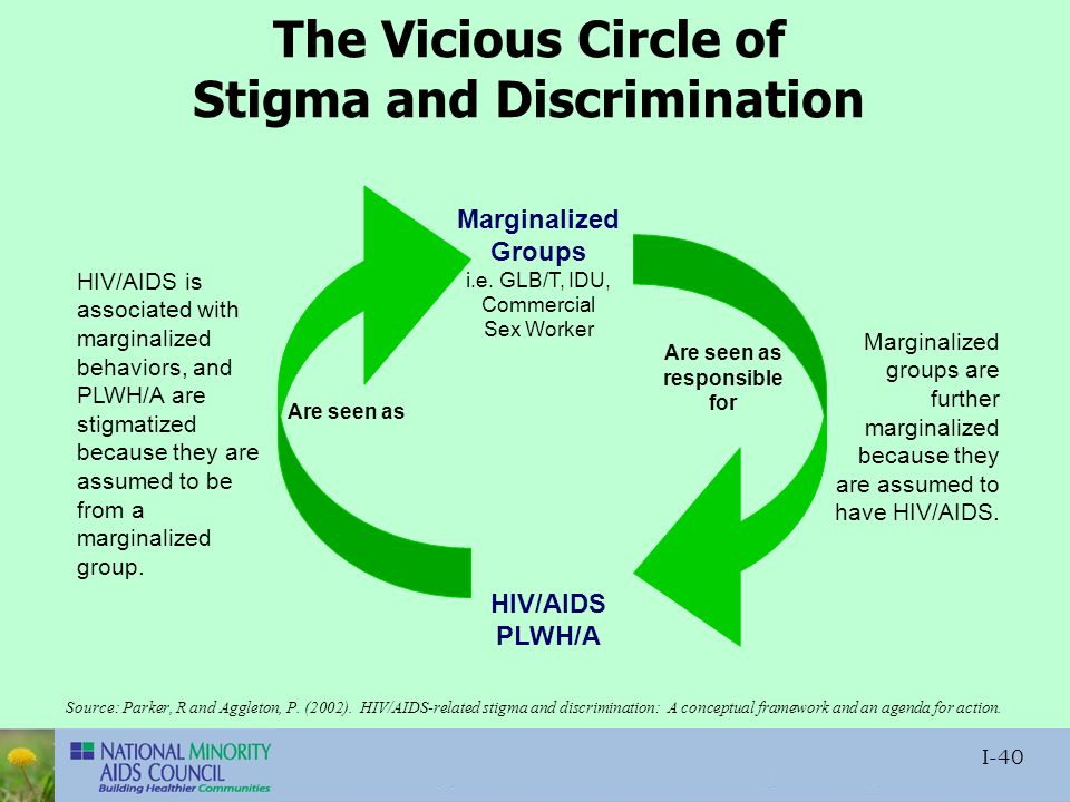 Stigma перевод. Vicious circle. Tripswitch - Stigma. Проект Stigma Подмаркова. Call to Action for Stigma and discrimination.