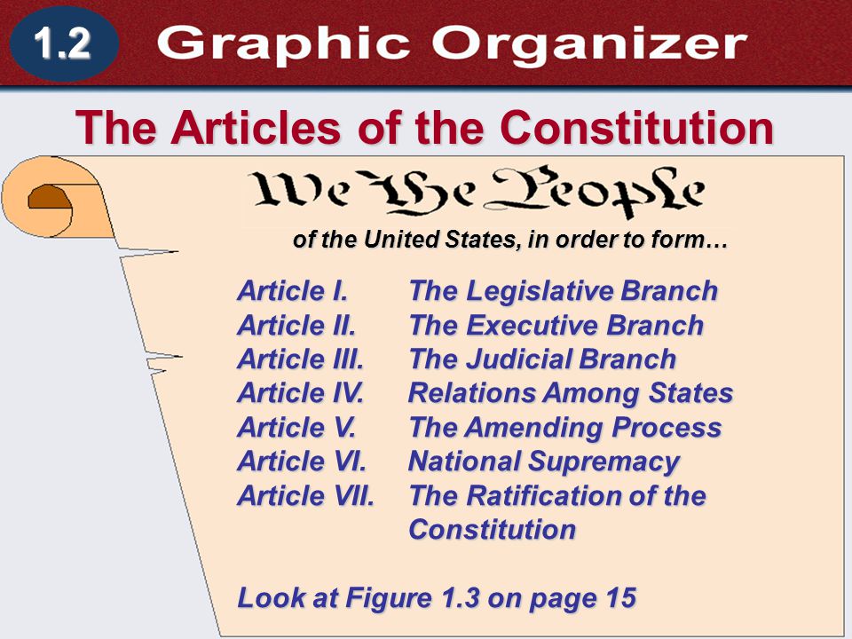The Articles of the Constitution