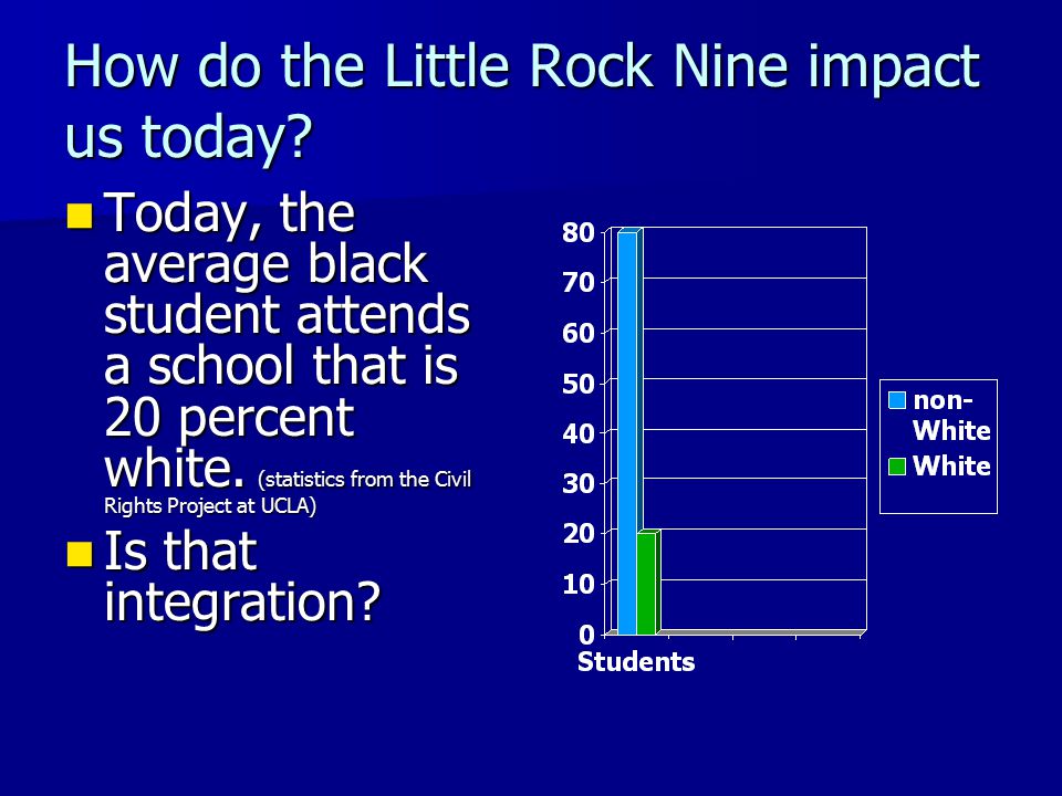 little rock nine impact