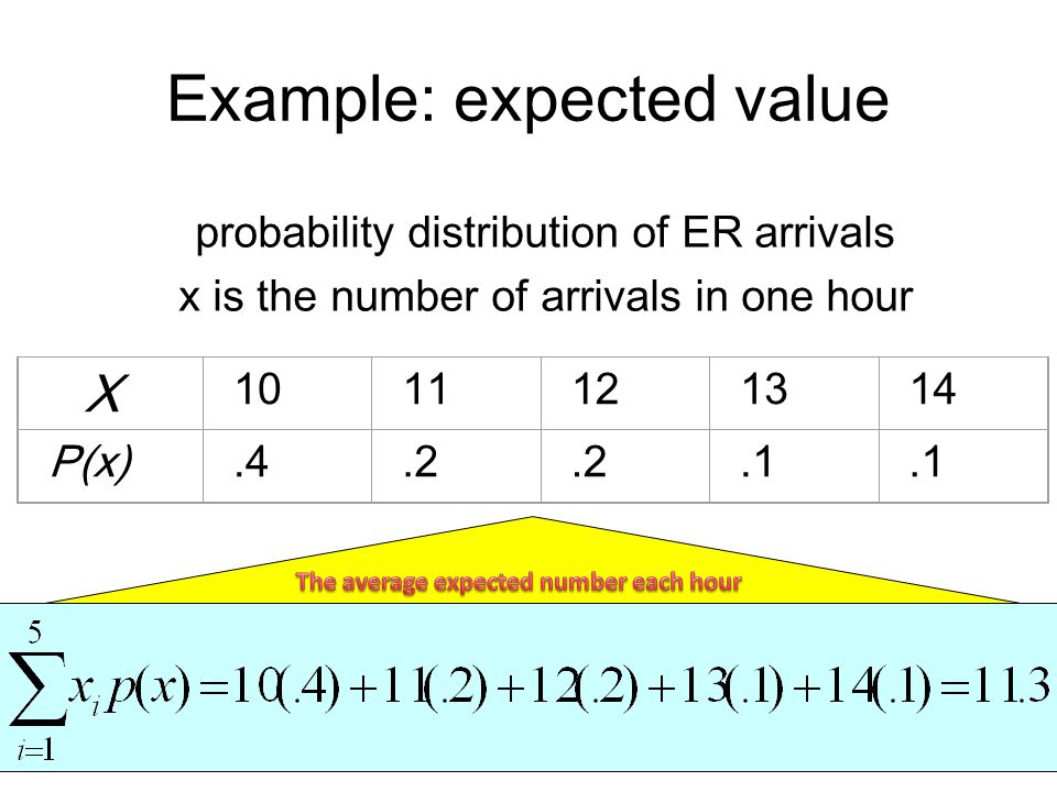 Elvebread values