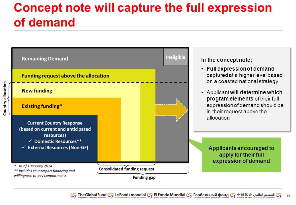Concept note will capture the full expression of demand