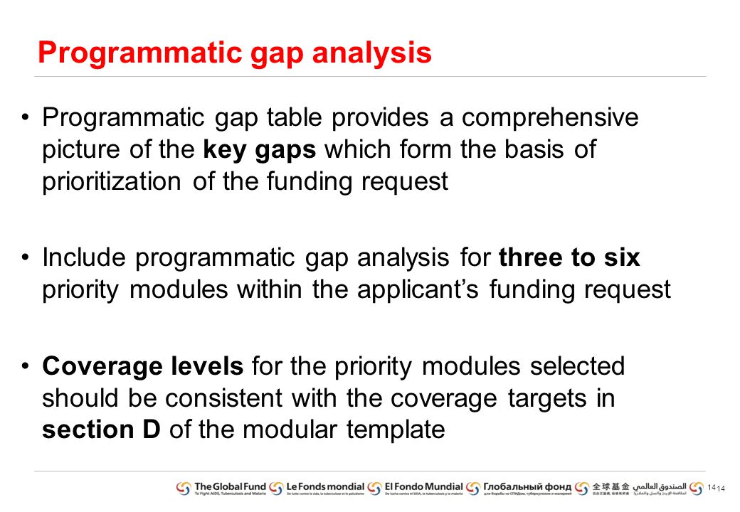 Programmatic gap analysis