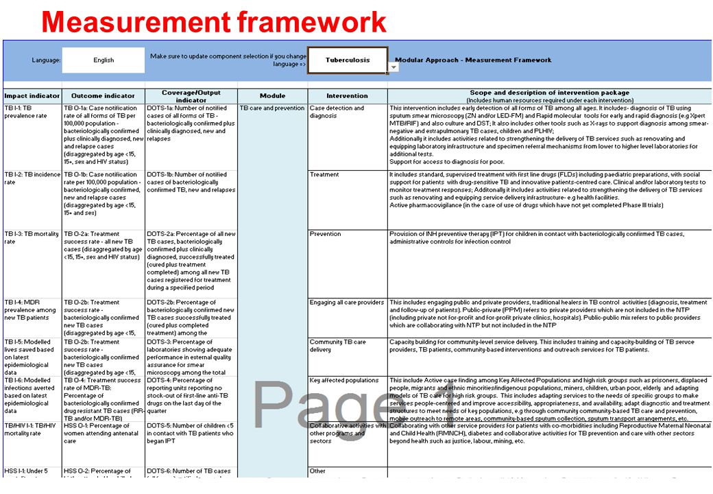 Measurement framework
