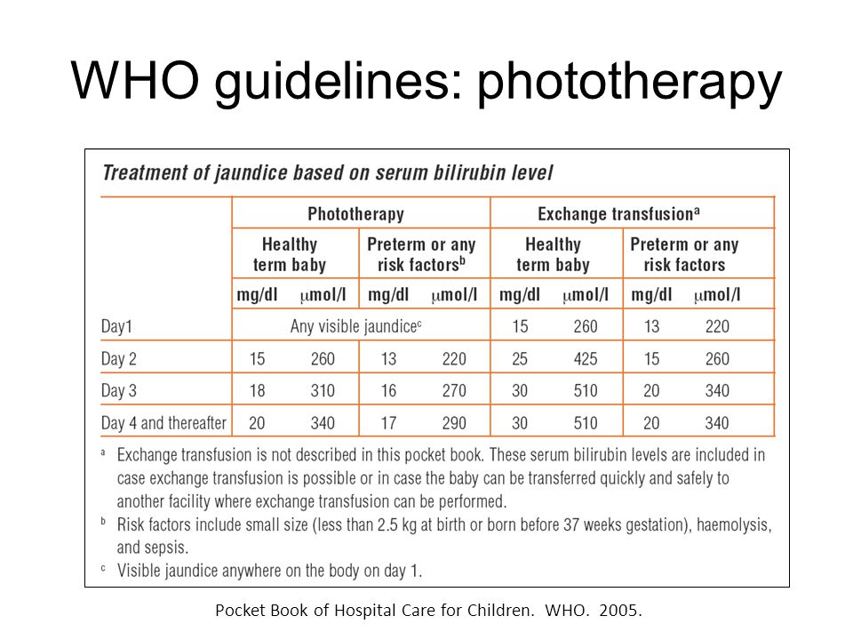 Hyperbilirubinemia Phototherapy Chart