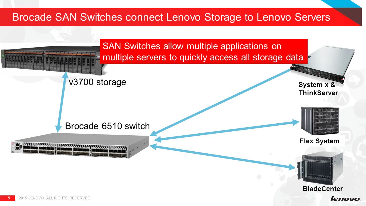 brocade san switch serial connection brocade san switch serial connection