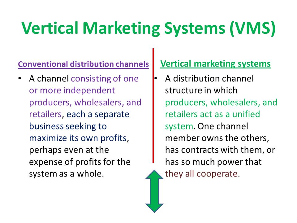 conventional marketing channel definition