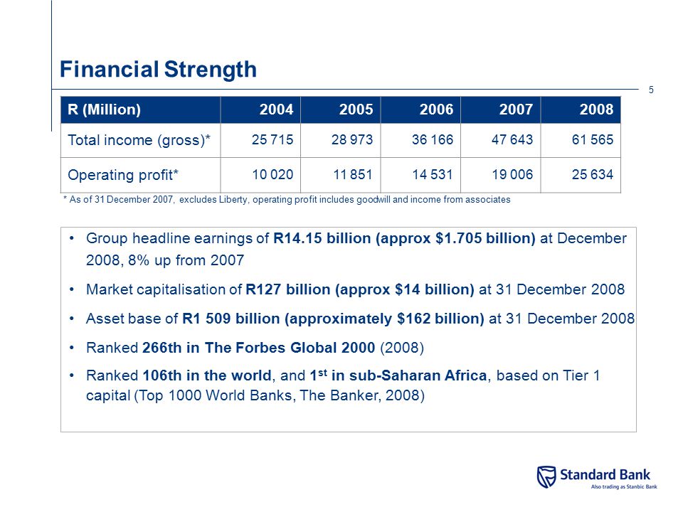 Financial Strength R (Million)