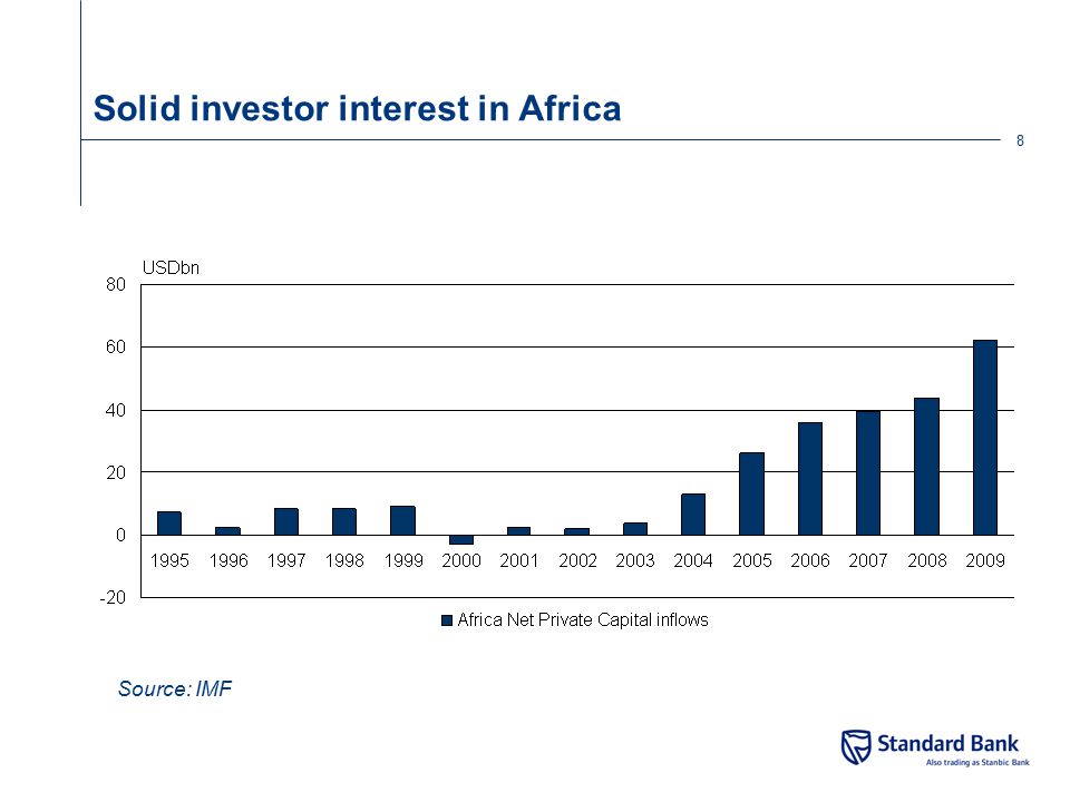 Solid investor interest in Africa