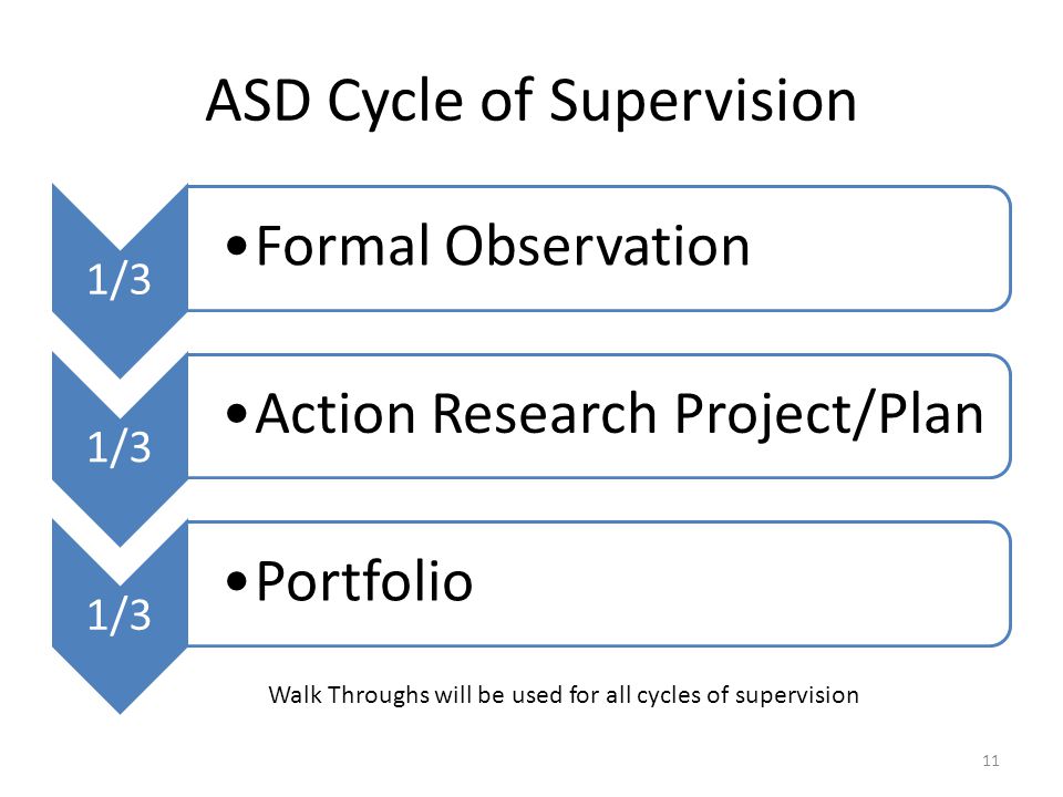 ASD Cycle of Supervision