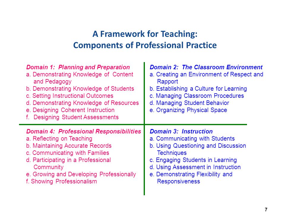 A Framework for Teaching: Components of Professional Practice