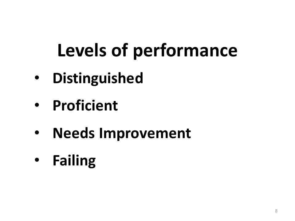 Levels of performance Distinguished Proficient Needs Improvement