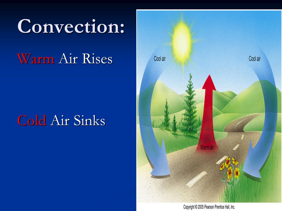 Convection: Warm Air Rises Cold Air Sinks 11