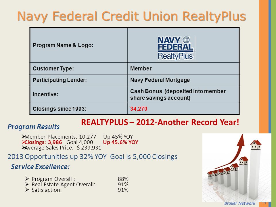 Navy Federal Realty Plus Cash Back Chart