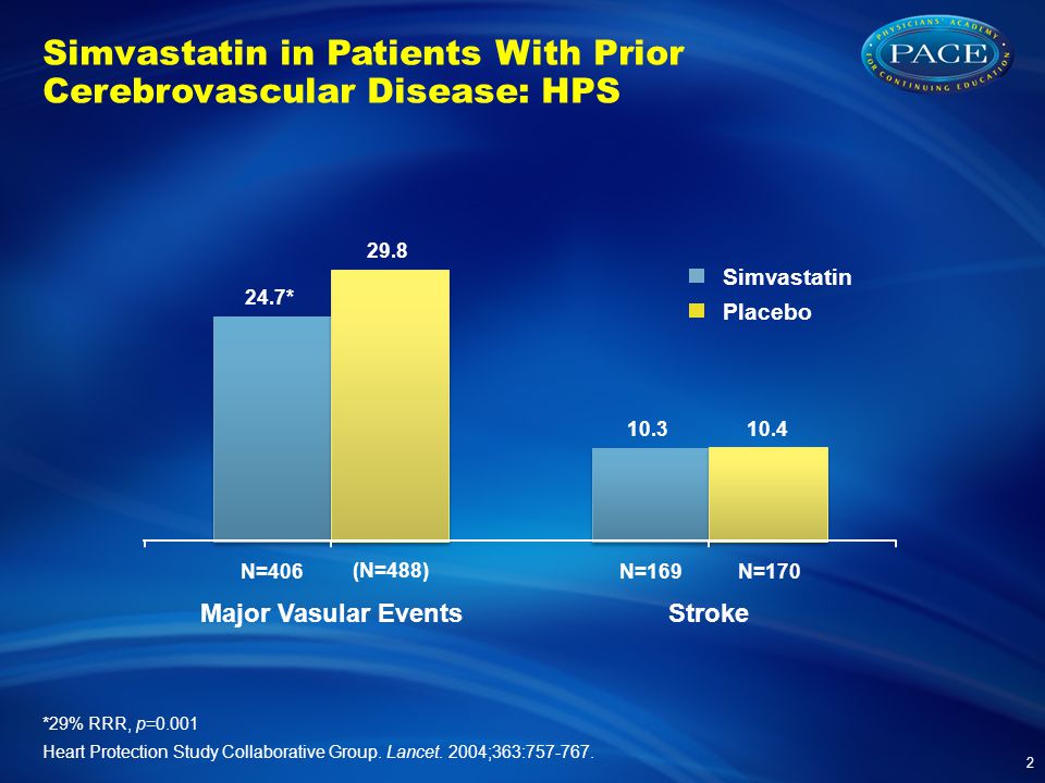 Simvastatin in Patients With Prior Cerebrovascular Disease: HPS
