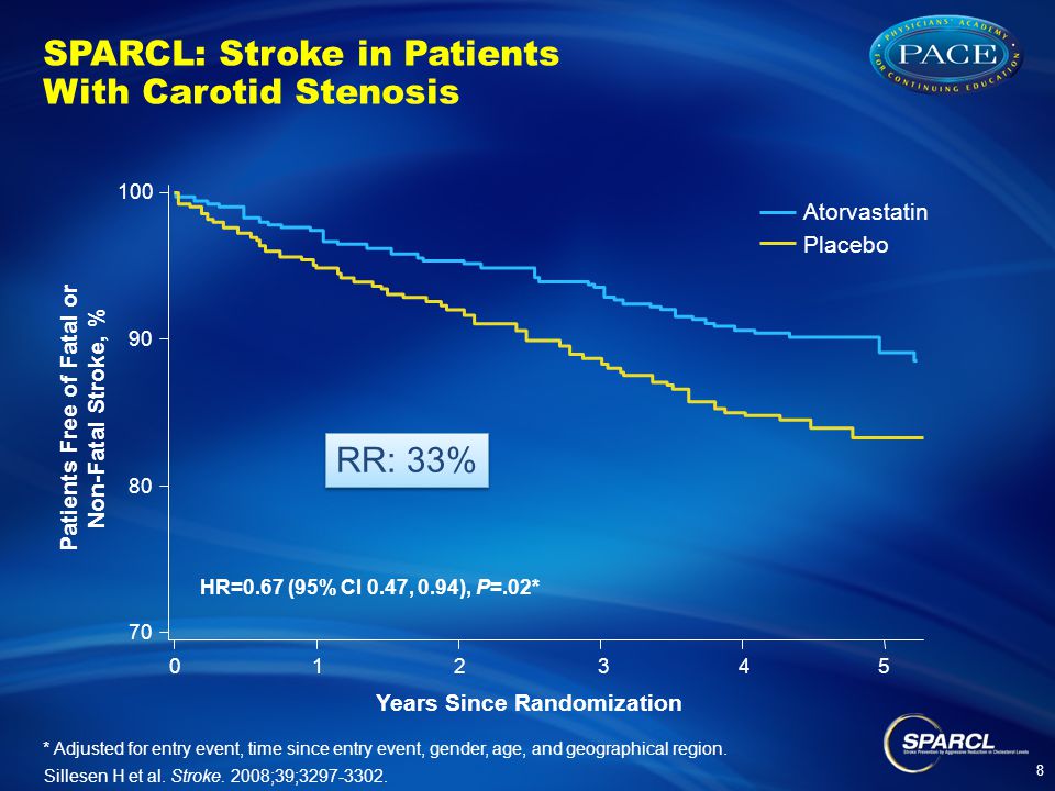 SPARCL: Stroke in Patients With Carotid Stenosis