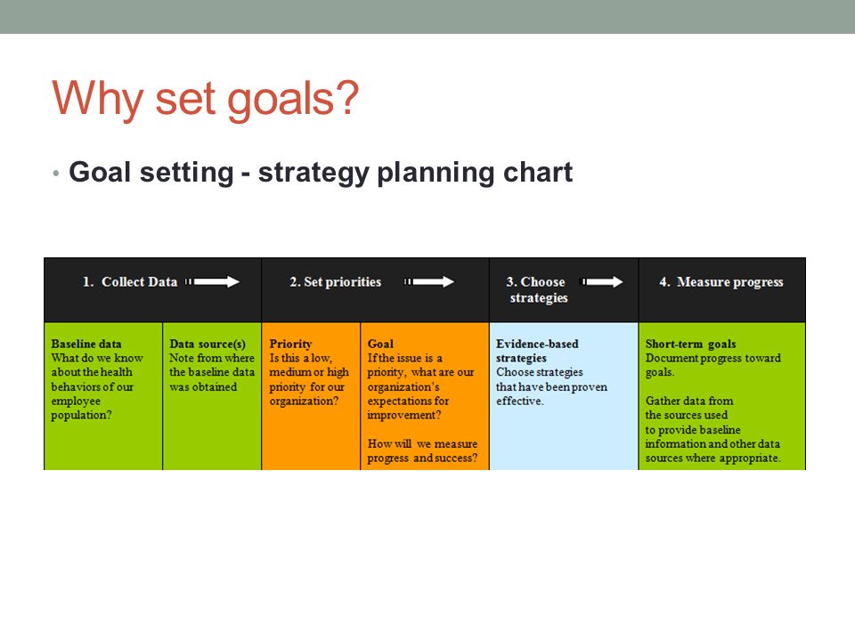 Goal Setting Chart