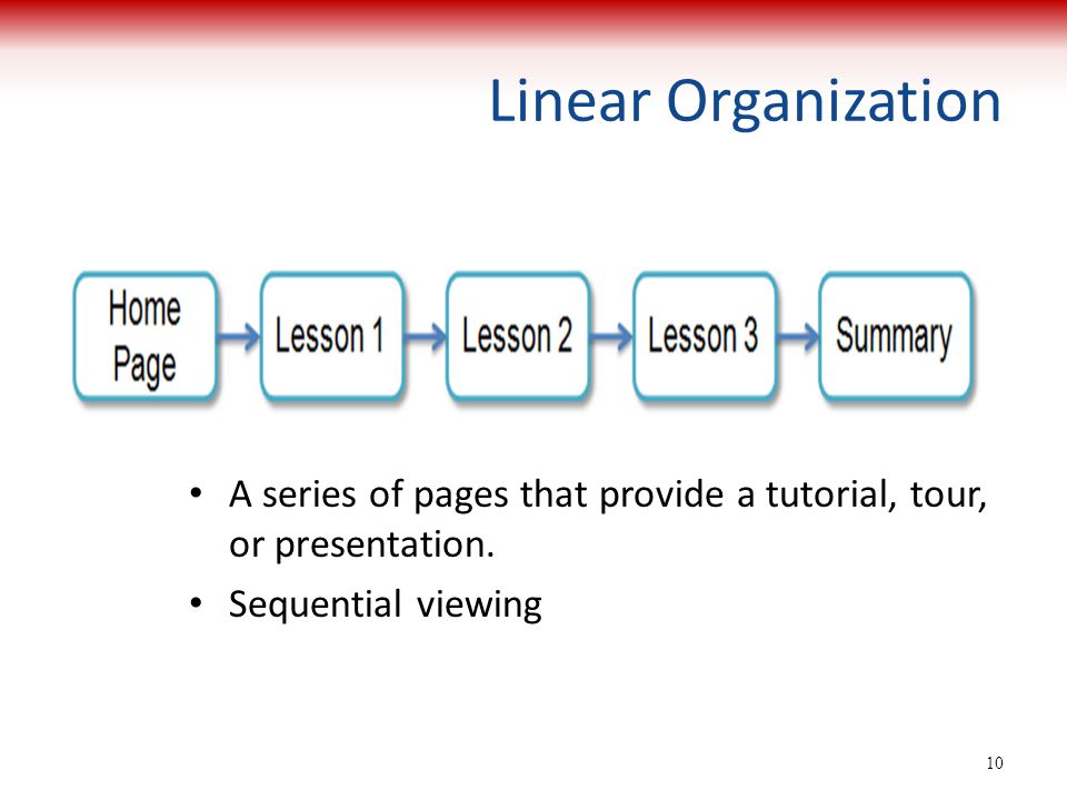 Linear Organization A series of pages that provide a tutorial, tour, or presentation.