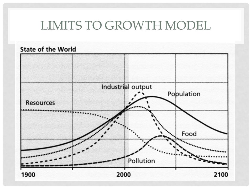 Limits to growth model