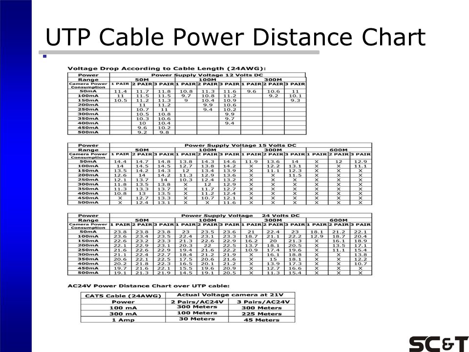 Cable Range Chart