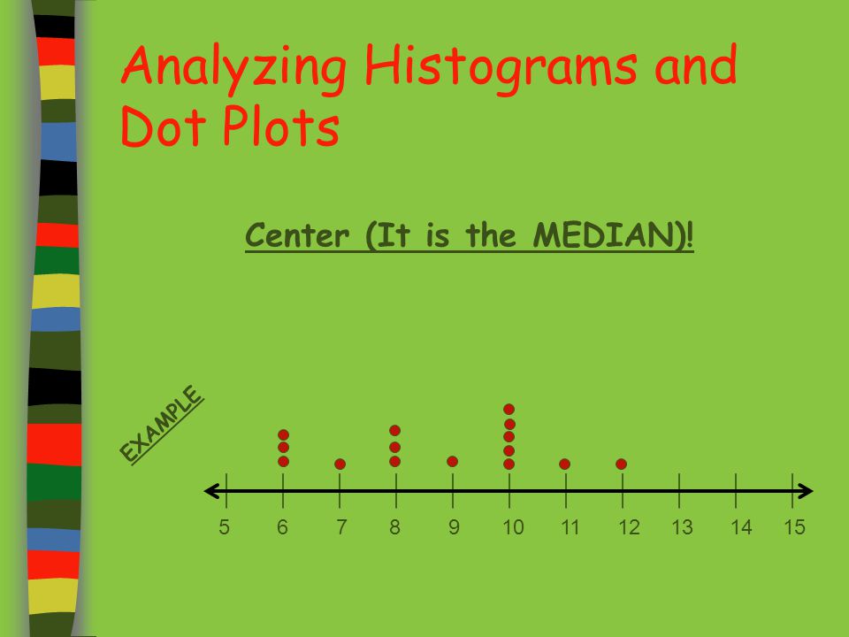 Analyzing Histograms and Dot Plots