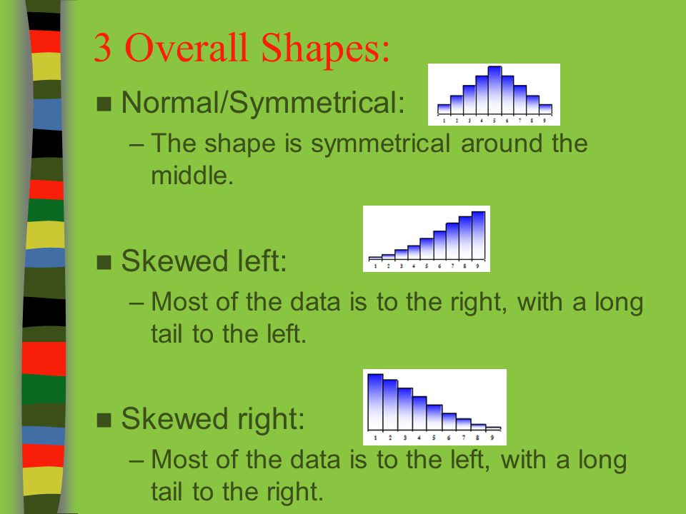 3 Overall Shapes: Normal/Symmetrical: Skewed left: Skewed right: