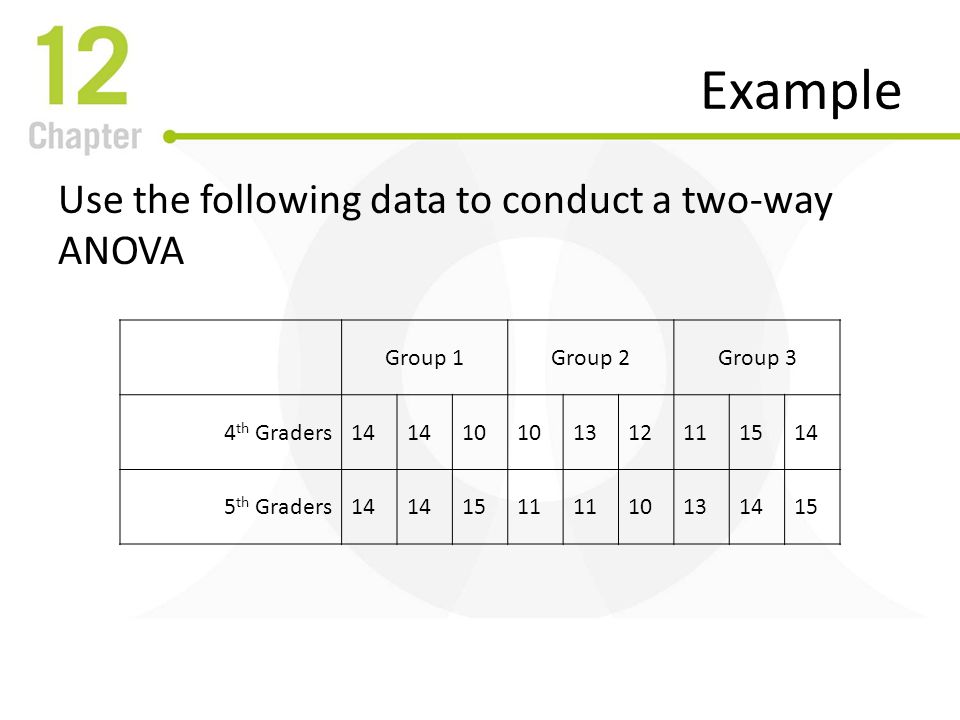 Example Use the following data to conduct a two-way ANOVA Group 1