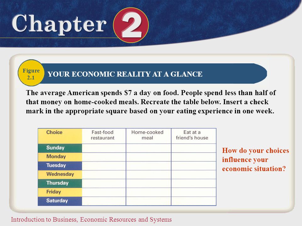 YOUR ECONOMIC REALITY AT A GLANCE