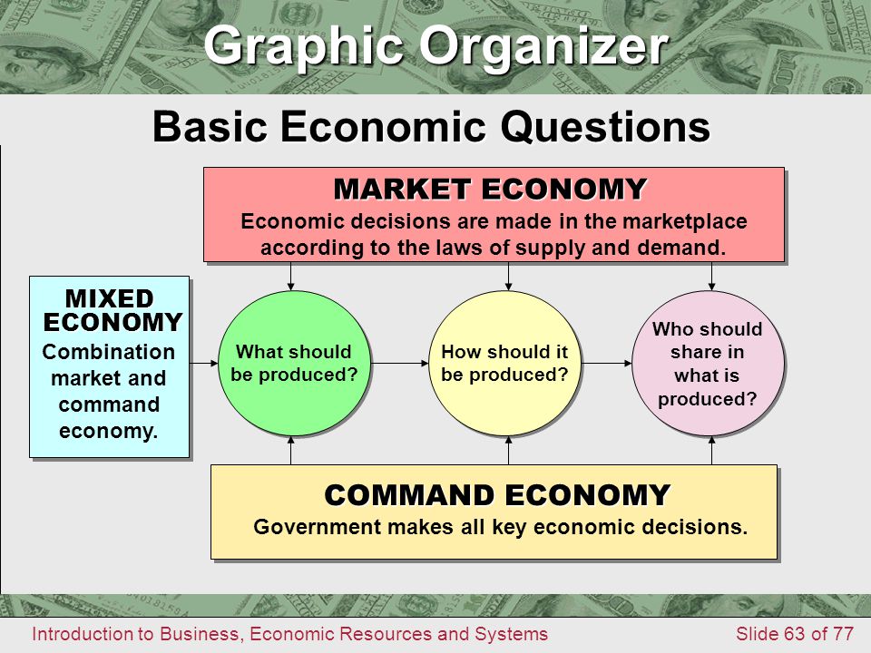 Graphic Organizer Graphic Organizer Basic Economic Questions