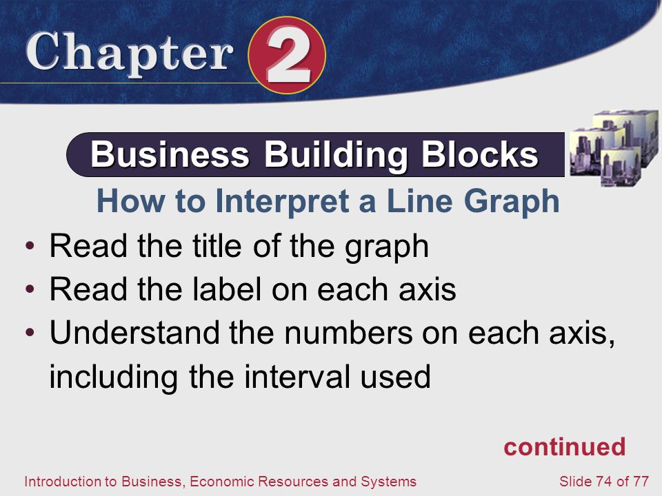 Business Building Blocks How to Interpret a Line Graph