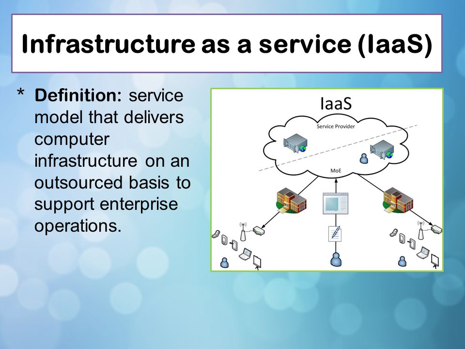 Infrastructure as a service (IaaS)