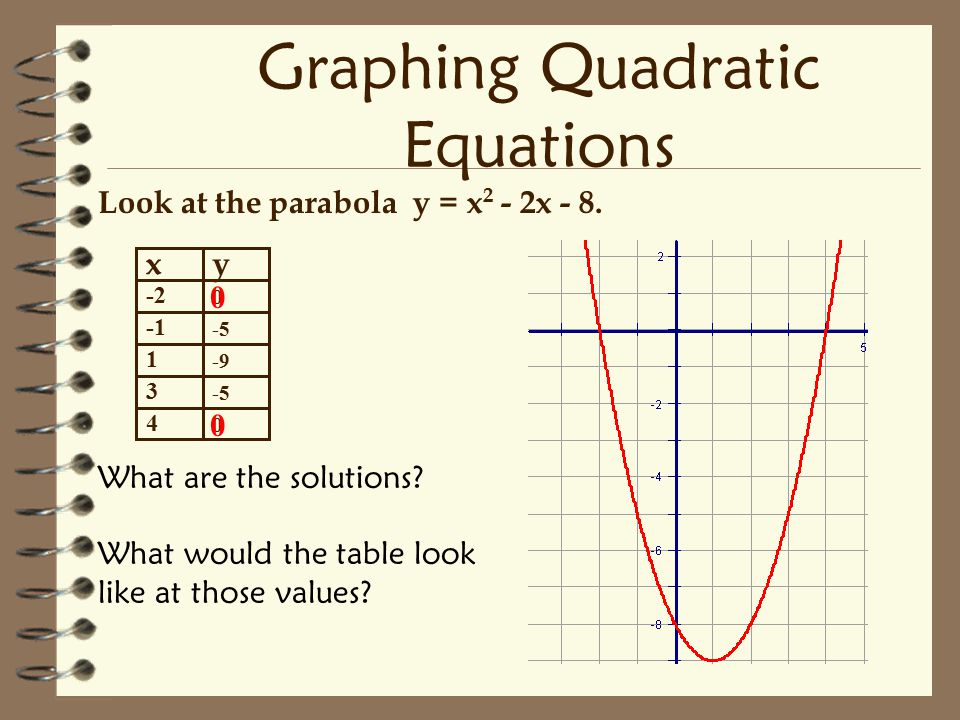 Solving Quadratic Equations Ppt Video Online Download