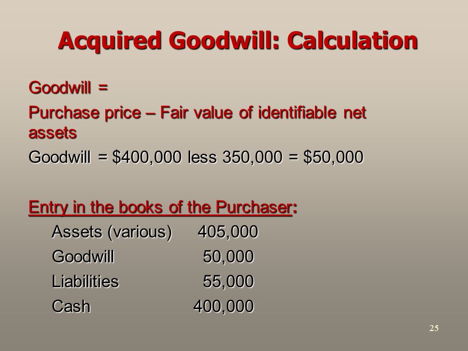 Chapter 12 Goodwill and Other Intangible Assets - ppt download