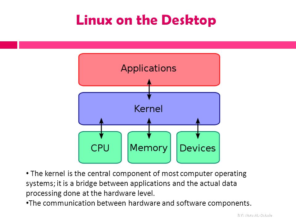 Linux Operating system - ppt video online download