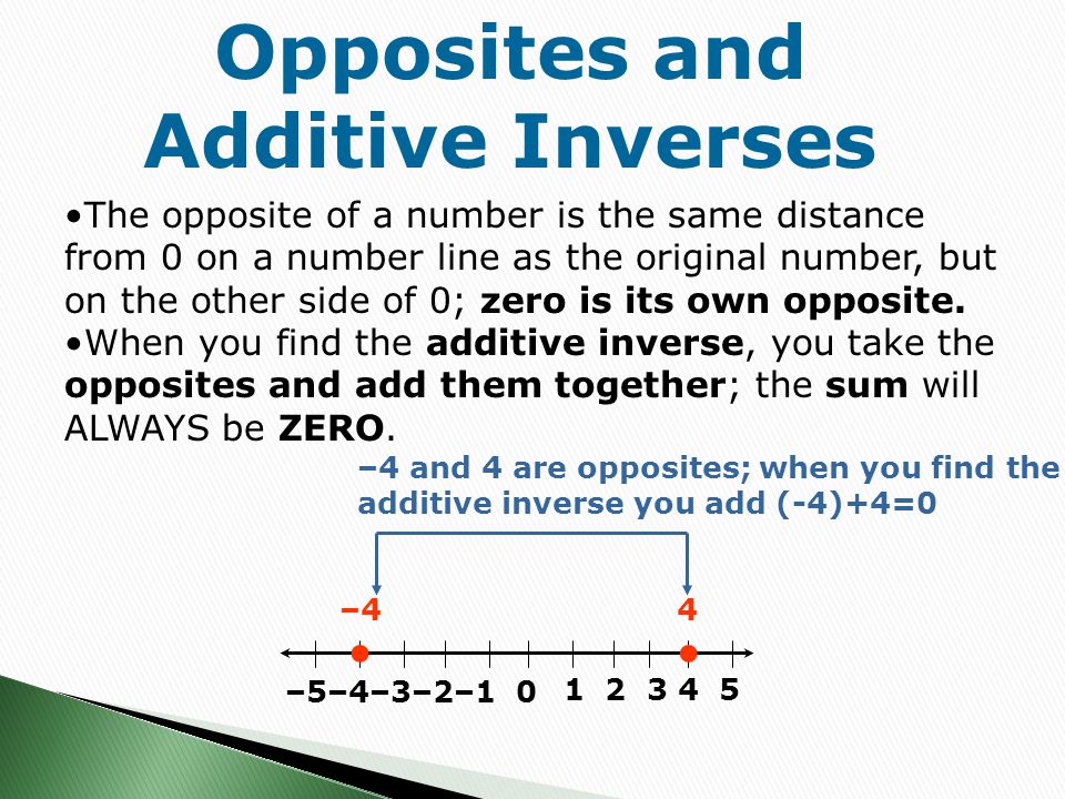 Opposites and Additive Inverses